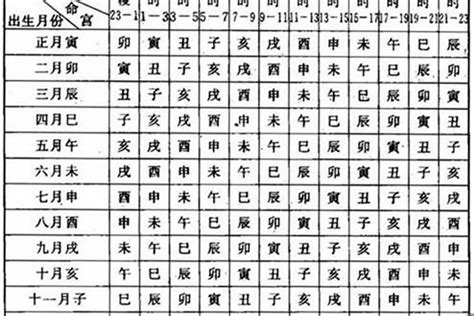 全陰命格|【全陰命格】你的全陰命格，究竟是福還是禍？